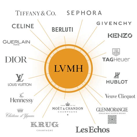 hermes valeur marque|Hermes lvmh.